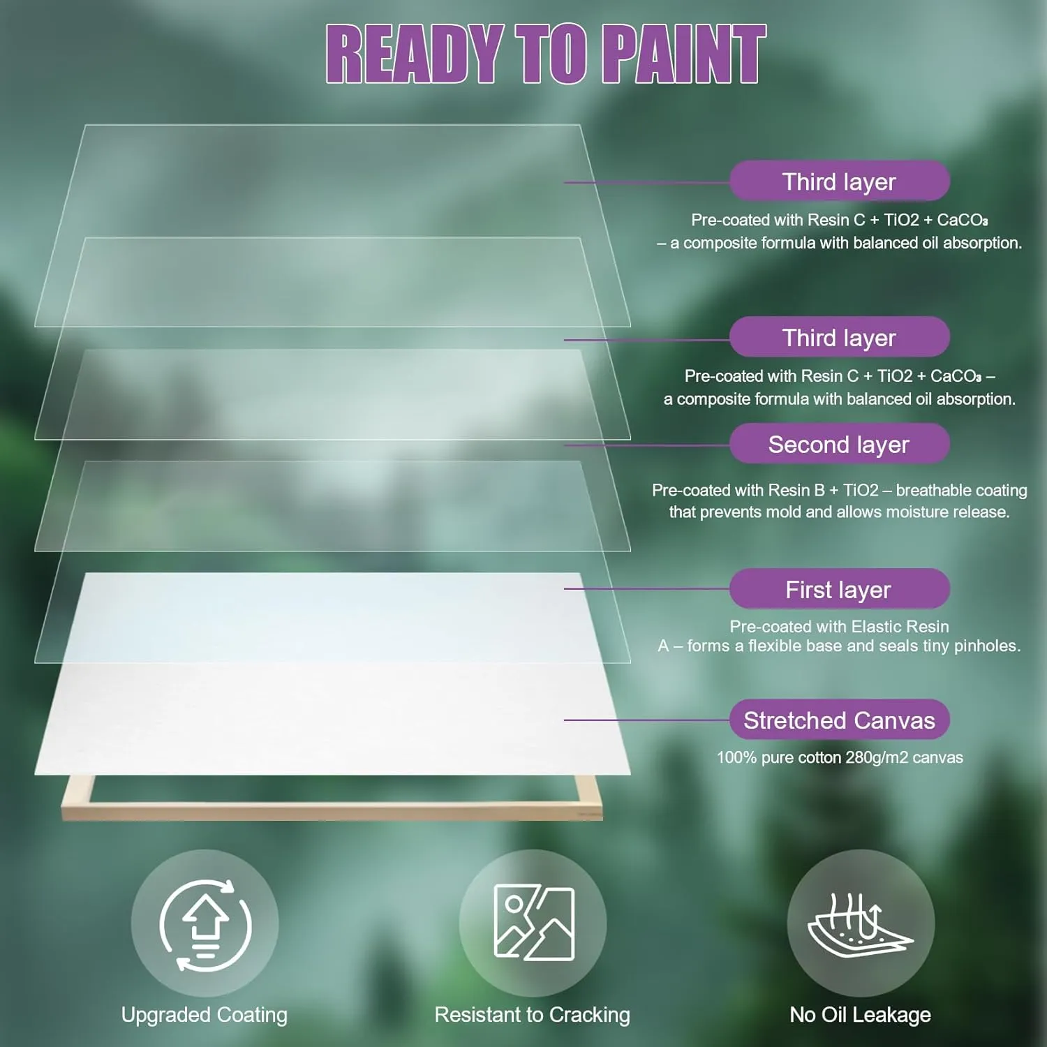 12 Value Pack Stretched Canvases for Painting, Multi-Size (5x7, 8x10, 9.5x12, 11x14 in), 100% Cotton Blank Canvases, Acid-Free for Oil,Acrylic Paint, for Beginners & Pros, Kids & Artists
