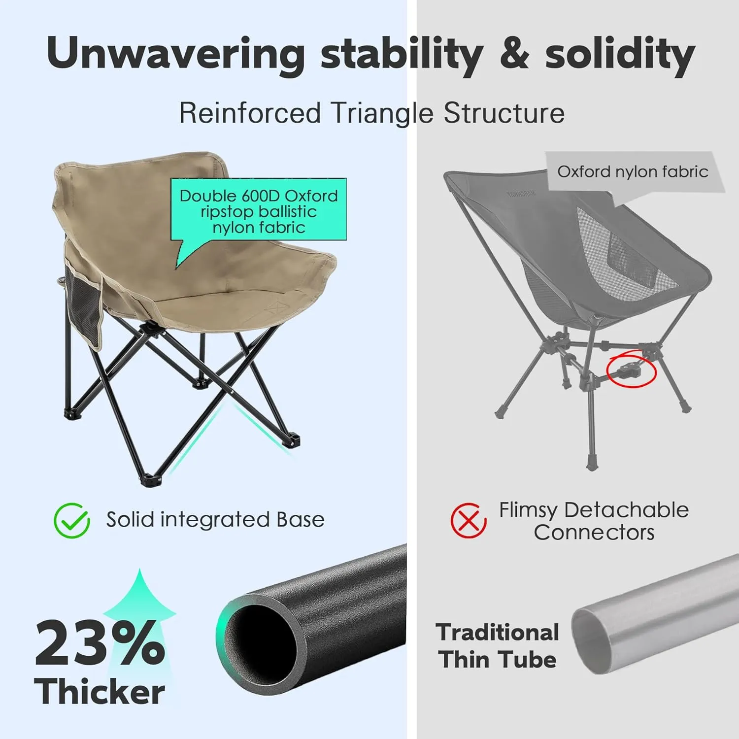 Alunaune Camping Chairs Folding Lawn Chair, Portable Beach Picnic Backpacking Chair for Adults Outdoor Sports Hiking Travel Fishing with Side Pocket Wide Seat-Khaki