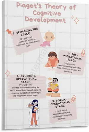 Child Development Stages Posters Piagets Stages Of Cognitive Development Poster (2) Canvas Painting Wall Art Poster for Bedroom Living Room Decor 24x36inch(60x90cm)