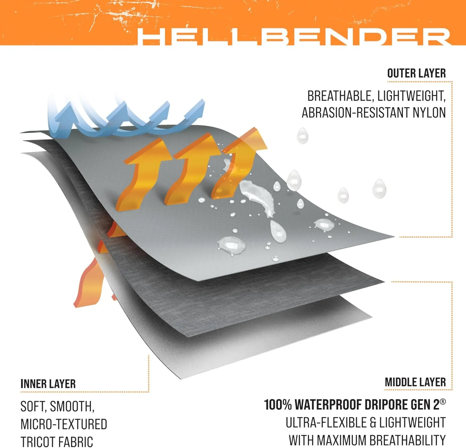 FROGG TOGGS Hellbender Breathable Waterproof Stockingfoot Fishing Chest Wader for Fishing