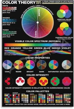 MOJDI Color Theory Poster Color Wheel Poster (9) Canvas Painting Wall Art Poster for Bedroom Living Room Decor 24x36inch(60x90cm) Unframe-style