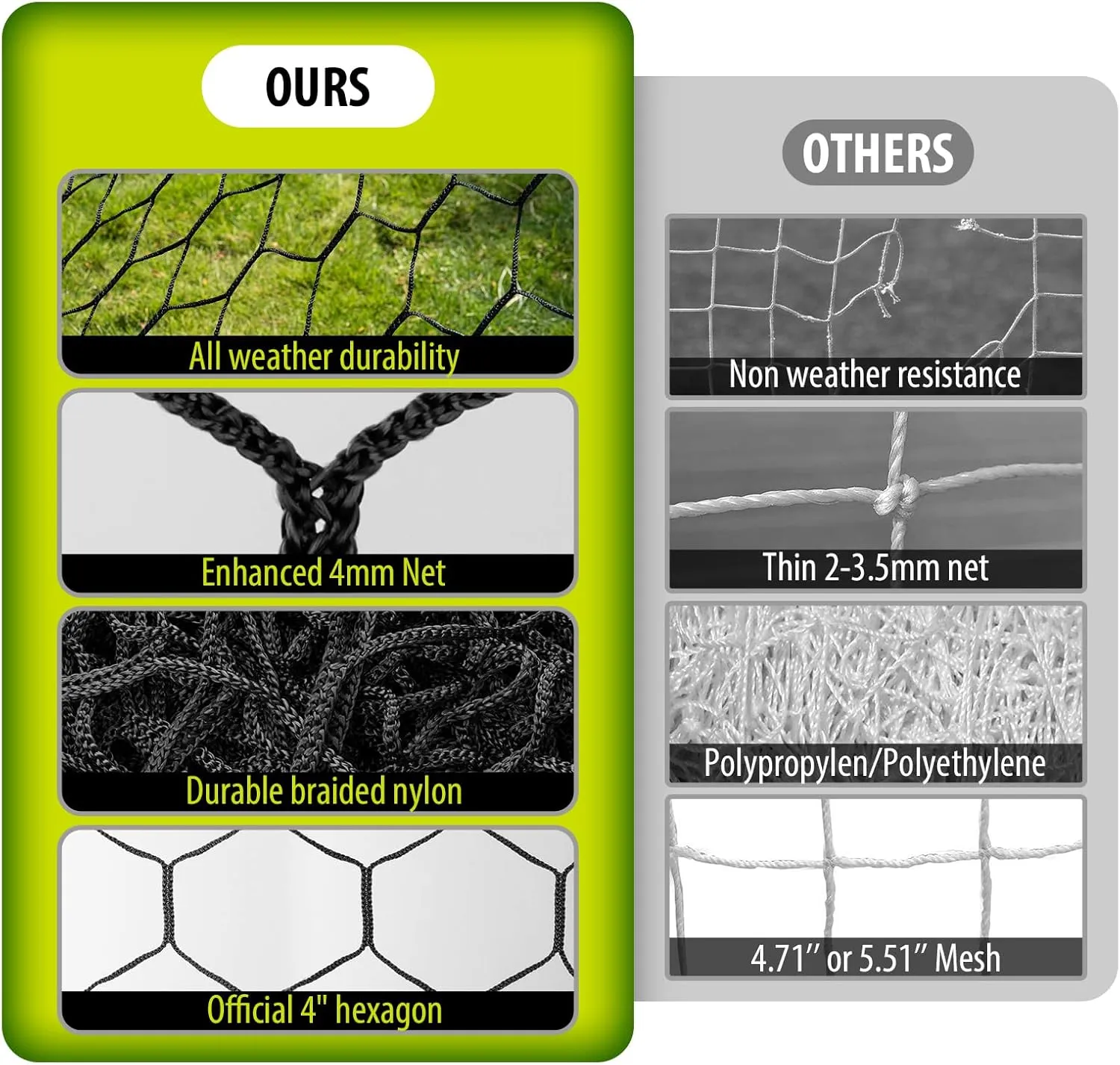 Professional Soccer Goal Net Replacement 24x8FT,18.5x6.5FT [4mm Nylon, 4" Hexagonal], Upgraded Weather Resistance, Enhanced Break Strength, Superior Abrasion Resistance
