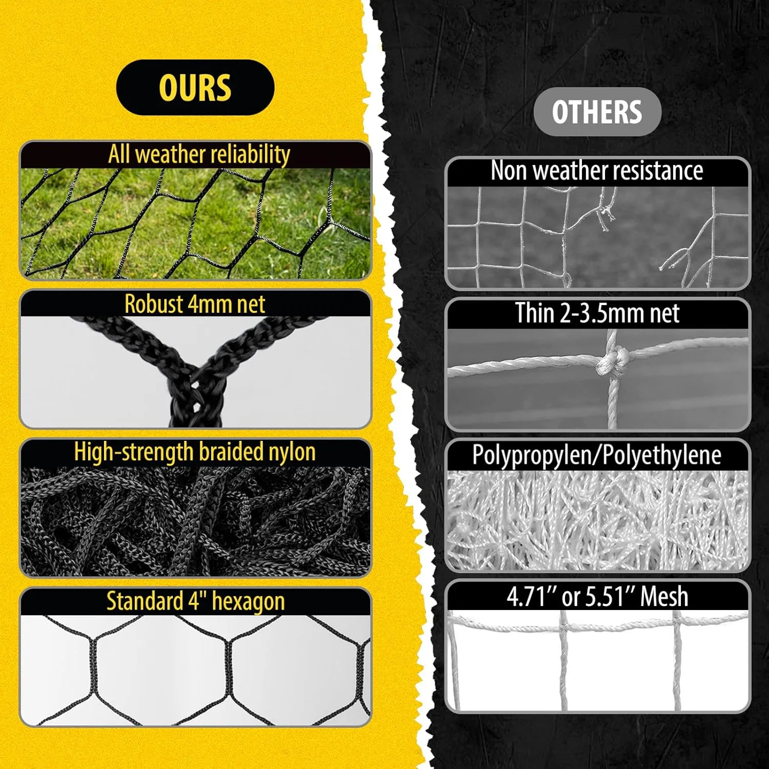 Professional Soccer Goal Replacement Net 24x8FT, 18.5x6.5FT, Upgraded Durability [4mm Nylon, 4" Hexagonal], Enhanced All-Weather, Higher Tensile Strength & More Abrasion Resistant (Net Only)