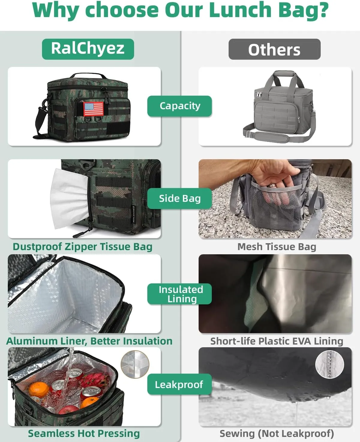 RalChyez Tactical Lunch Box, 13L Large Insulated Lunch Bag MOLLE Webbing Leakproof Thermal Cooler with Shoulder Strap Lunch Pail for Adult Men Women Office Work Camping Picnic Travel Acu Camo