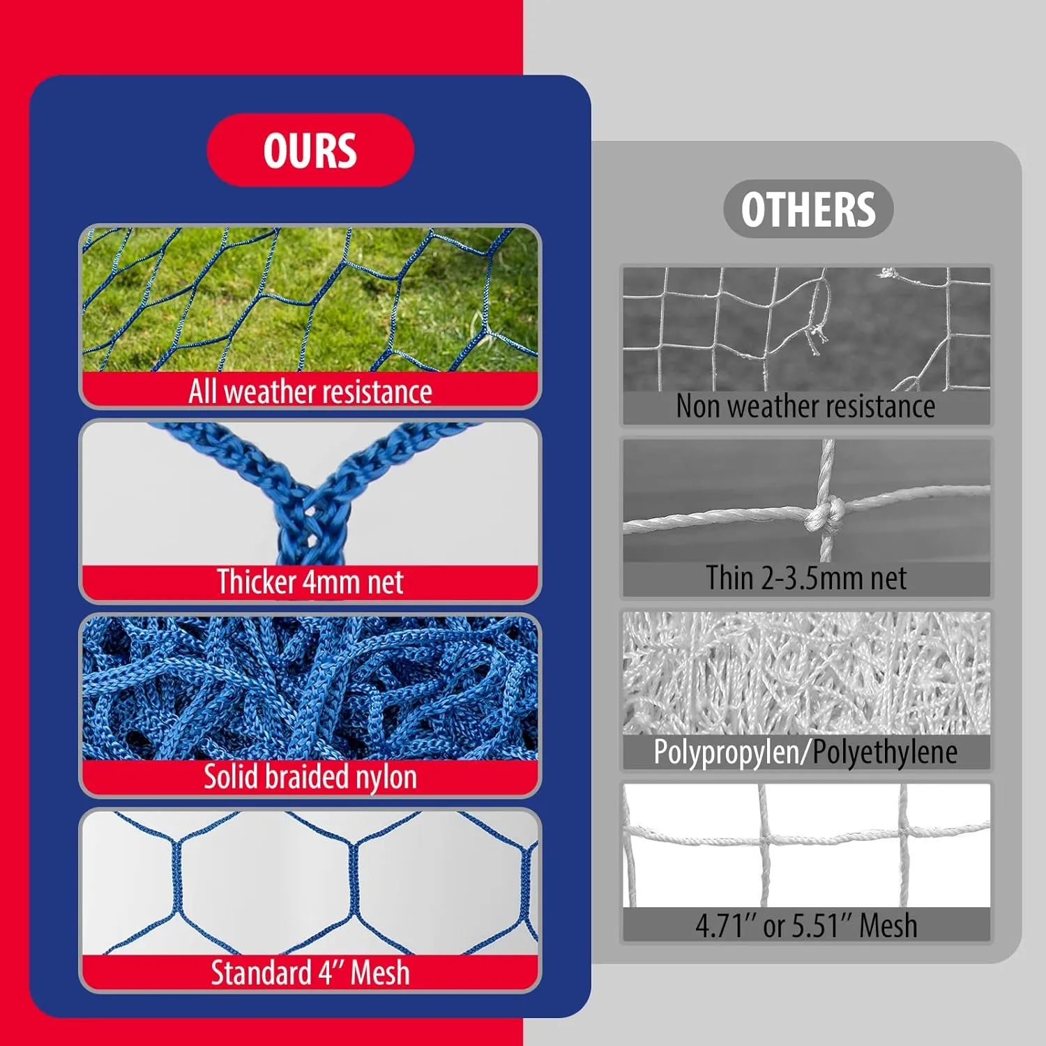 Soccer Goal Net Replacement 24x8FT & 18.5x6.5FT, Professional On-Court Quality [4mm Nylon, 4" Hexagonal], Upgraded Weather, Break and Abrasion Resistance (Net Only)