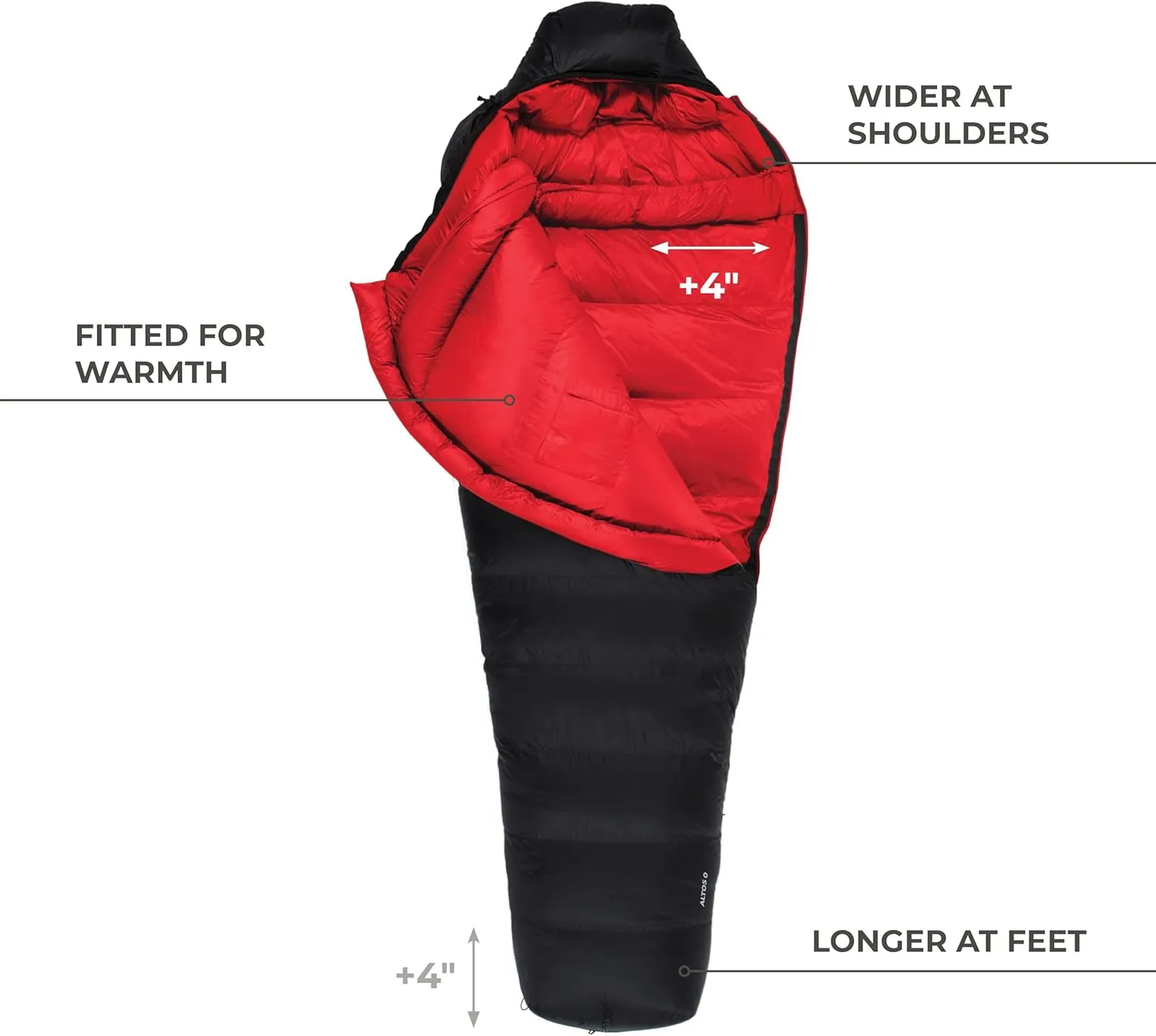 TETON Sports ALTOS, 20 Degree and 0 Degree Sleeping Bag for Adults, Lightweight Warm Mummy Sleeping Bag for Camping, Hiking, Backpacking